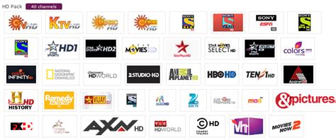 See how it compares in terms of pricing, channels, and dvr storage. Sun Direct overtakes Dish TV, Videocon D2h in HD movie ...