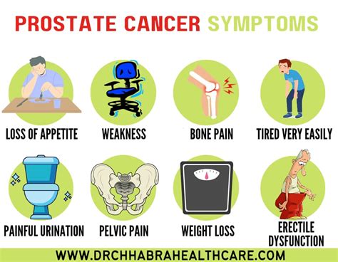 Prostate Cancer Symptoms Treatment And Causes Dr Chhabra