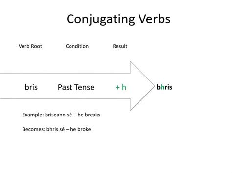 Ppt Conjugating Verbs Powerpoint Presentation Free Download Id