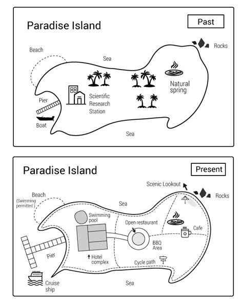 Ielts Academic Writing Task 1 Map Questions Bestmytest