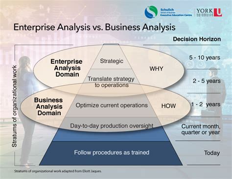 The Difference Between Enterprise Analysis And Business Analysis