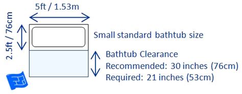 The size of a bathtub depends on the model that you're installing in. Bathroom Dimensions