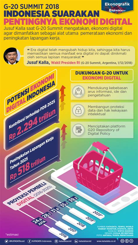 Ekonomi Digital Nasional Berita Ekonomi Indonesia Terkini