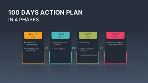Sales Action Plan Template Powerpoint