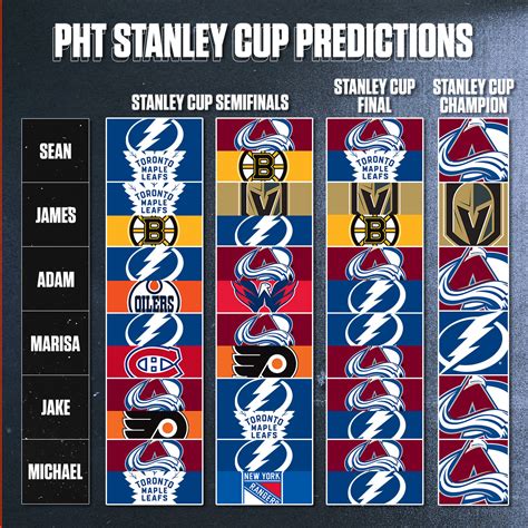 Nhl Predictions Who Will Win The 2020 21 Stanley Cup