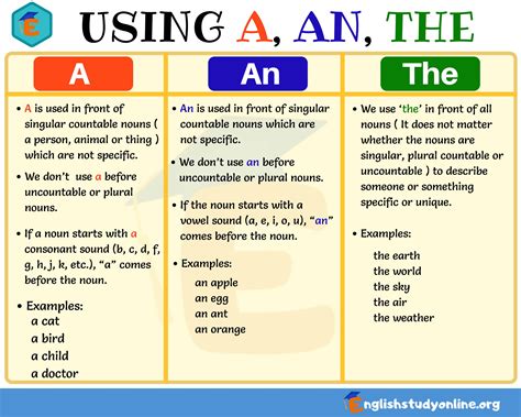 Articles In Grammar Useful Rules List And Examples 2 Articles In