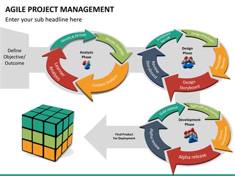 Agile Project Management Powerpoint Template Sketchbubble
