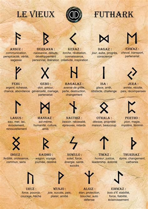 Viking Runes Everything To Know About Them And Their Hidden Meanings