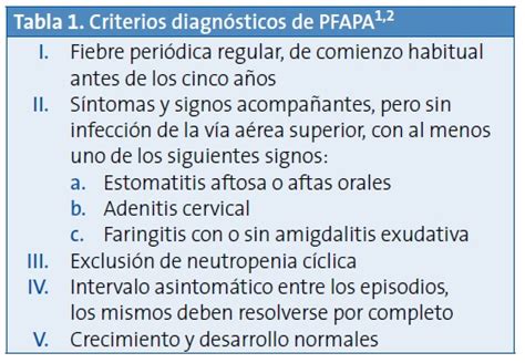 El Score De Gaslini Y El Caso De Fiebre Mediterr Nea Familiar Que Se