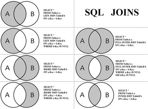 Flowchart Wiring And Diagram Types Of Sql Joins Venn Diagram Images