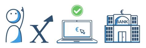 Welche rate zu ihrer finanziellen situation passt oder welches finanzierungsvolumen ihnen zur verfügung steht. Baufinanzierungsrechner | Baufinanzierung berechnen