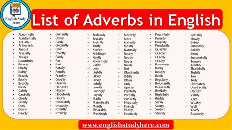 100 Adverbs List Archives English Study Here