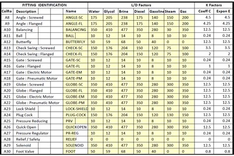 Friction Loss Table For Ductile Iron Pipe