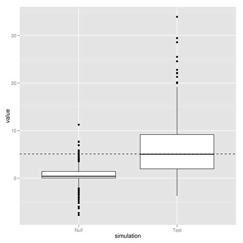 Different Ways Of Visualizing Distribution Overlap