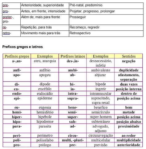 10 Atividades Sobre Prefixos E Sufixos Prefixos E Sufixos Atividades Images