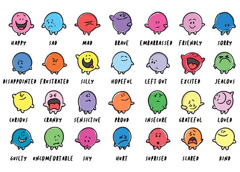 10 Best Feeling Printable Emotion Poster