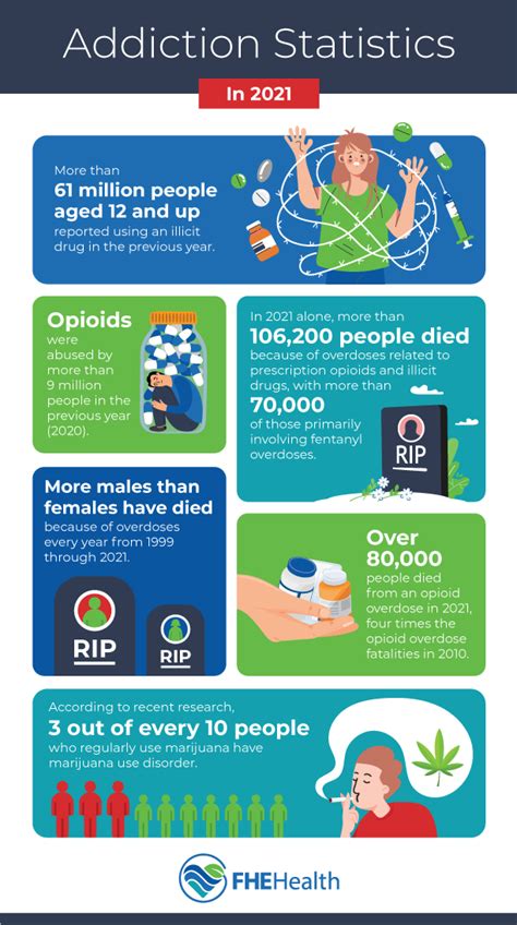 50 Shocking Statistics On Prescription Drug Addiction 2023