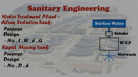 Sanitary Engineering Overview Youtube