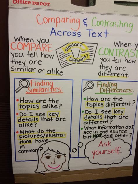 Comparing And Contrasting Across Text Reading Anchor Charts