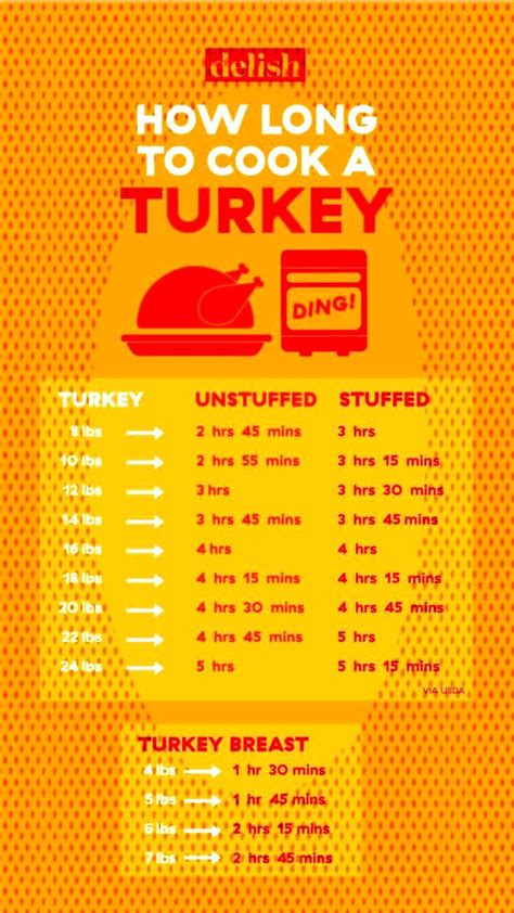 Place turkey on a roasting rack and place roasting rack in a large baking dish. Pin on How long to cook a 4 pound chicken