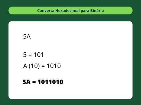 Conversor Hexadecimal para Binário ConvertBinary