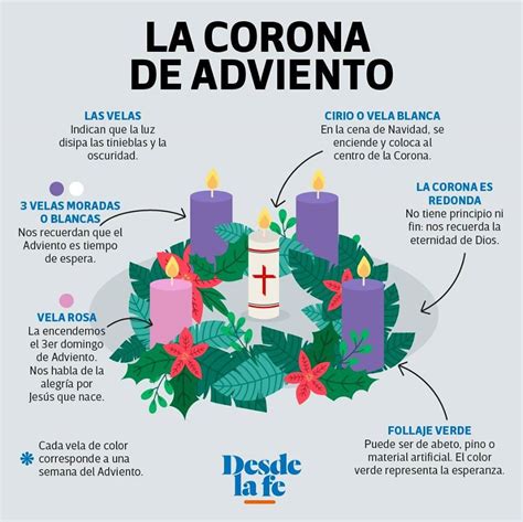 ® Santoral Católico ® ExplicaciÓn De La Corona De Adviento En Imagen