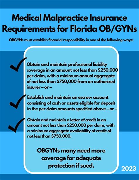 Florida Obgyn Guide To Medical Malpractice Insurance Medpli