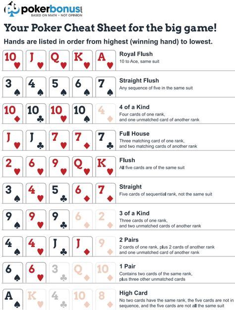 Texas Holdem Cheat Sheet Cheat Sheet