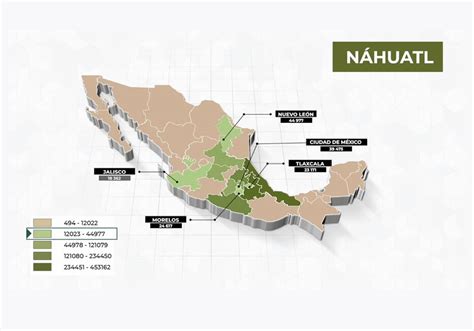 Náhuatl Población Hablante De La Lengua Indígena Dili México