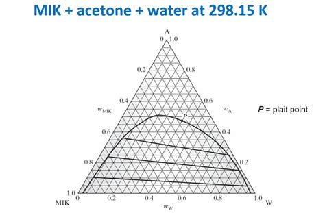 Solved Referring To The Ternary Diagram In The Lecture Notes