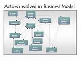 Pictures of Service Provider Business Model