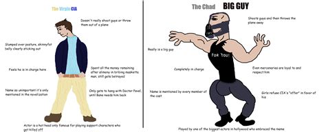 A collection of meme images i made. Virgin CIA vs Chad Big Guy : virginvschad