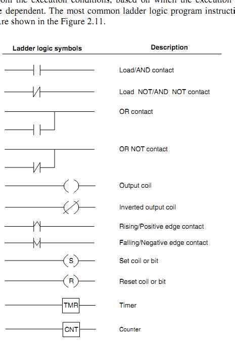 Ol Electrical Symbol Circuit Diagram Symbols Lucidchart It Can Be