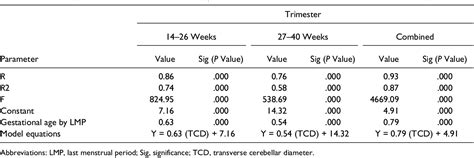 Table 1 From Sonographic Reference Values For Fetal Transverse