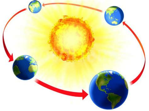 Science Earth And Space The Earth Orbiting The Sun Teaching Resources