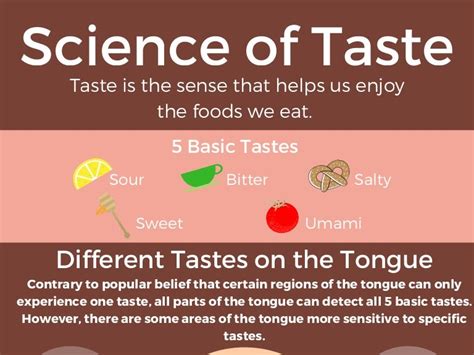 The Science Of Taste