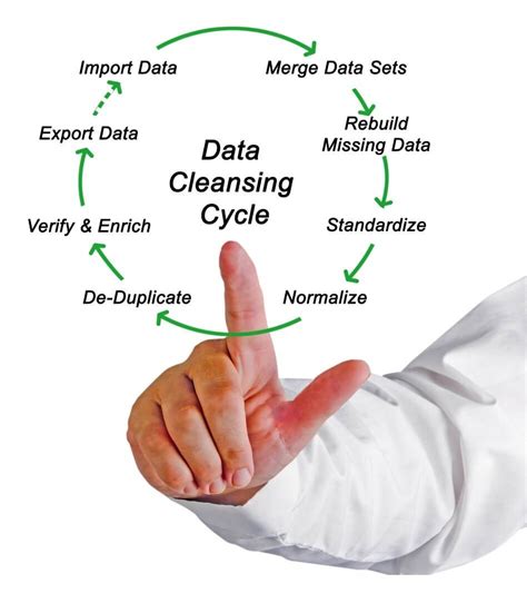 Why Is Data Cleansing Necessary For Every Business