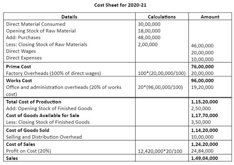 What Is Cost Sheet Example And Format Of Cost Sheet