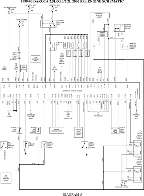 Also see for 1997 neon wiring diagrams. 99 Dodge Ram 1500 5 2 Ecu Wiring Diagram - Wiring Diagram Networks