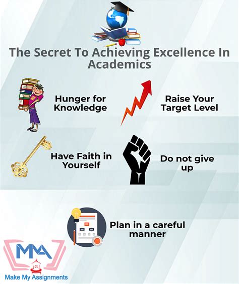 The Secret To Achieving Excellence In Academics By Make My