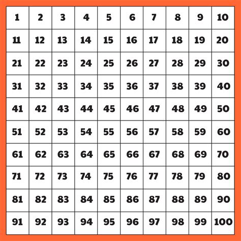 Printable Count By 10 Practice Chart Printable Pictures Of Number 10