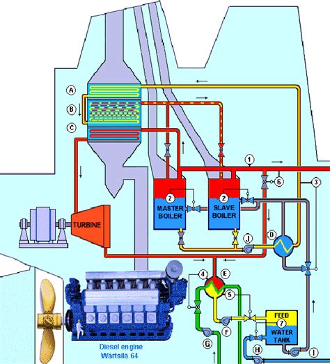 Steam Flow Diagram For An Exhaust Gas Boiler And Two Oil Fired 12