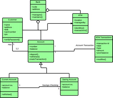 The Uml Class Diagram Of All The Python Classes Implementing Ramose