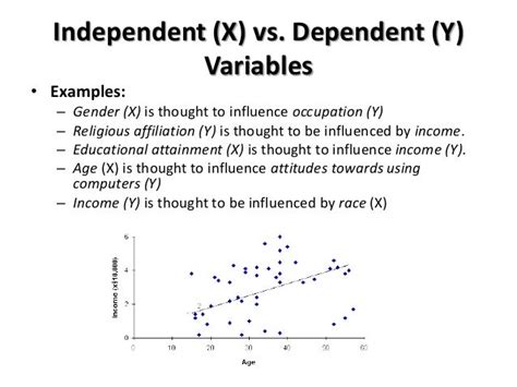 X Axis Independent Variable