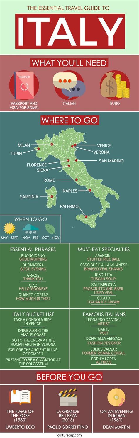 The Essential Travel Guide To Italy Infographic Places To Travel