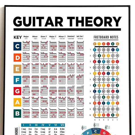 guitar theory all in one basic music guitar theory poster guitar chords circle of fifths