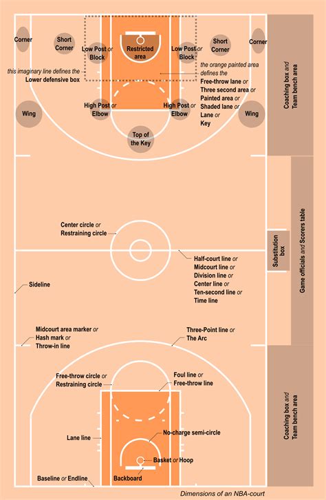 Printable Basketball Court Diagram