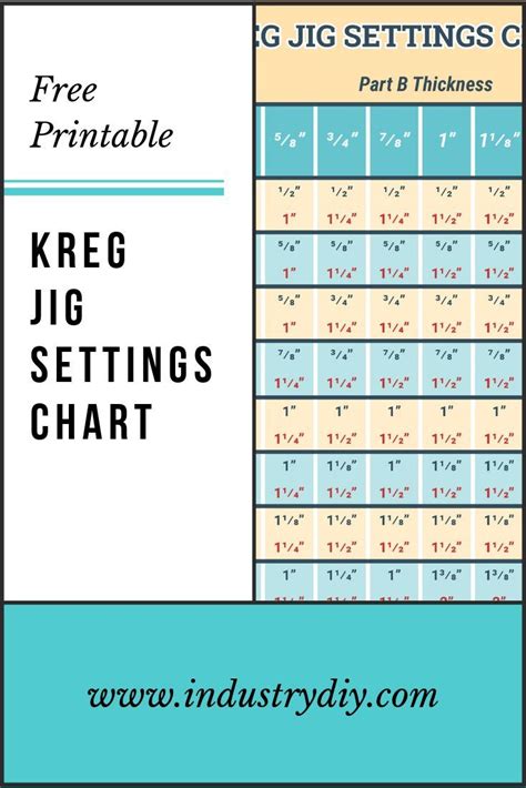 Kreg Jig Settings Chart And Calculator