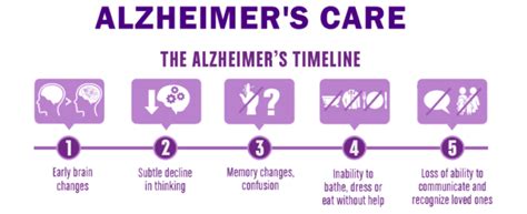 5 Step Guide To Caring For Someone With Alzheimers