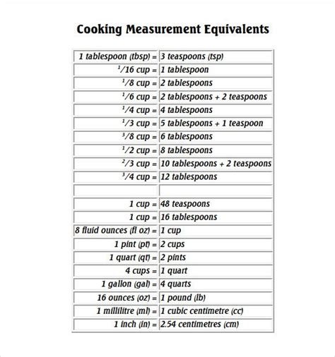 View, download or print kitchen conversion chart pdf completely free.this chart is easily accessible and can be incorporated into any of your personal uses. Image result for kitchen measurement conversion chart ...